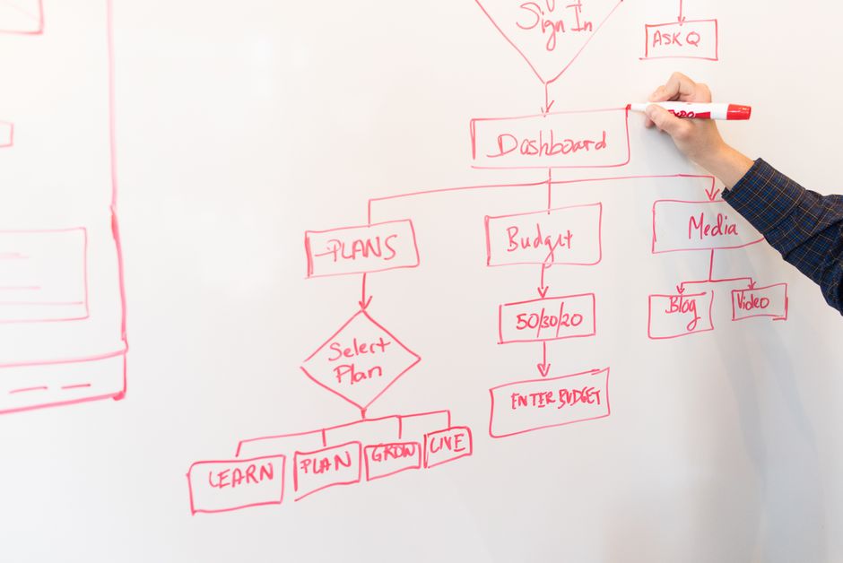 business automation workflow